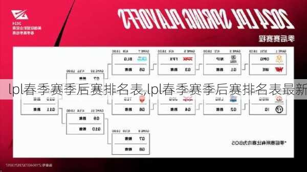 lpl春季赛季后赛排名表,lpl春季赛季后赛排名表最新