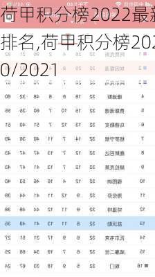 荷甲积分榜2022最新排名,荷甲积分榜2020/2021
