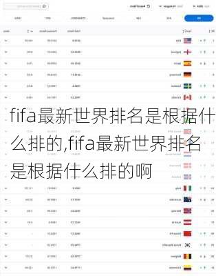 fifa最新世界排名是根据什么排的,fifa最新世界排名是根据什么排的啊