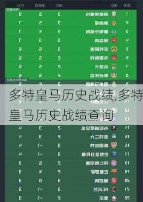多特皇马历史战绩,多特皇马历史战绩查询