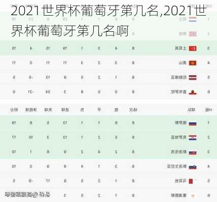 2021世界杯葡萄牙第几名,2021世界杯葡萄牙第几名啊