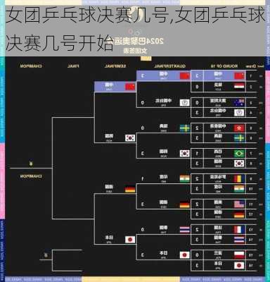 女团乒乓球决赛几号,女团乒乓球决赛几号开始