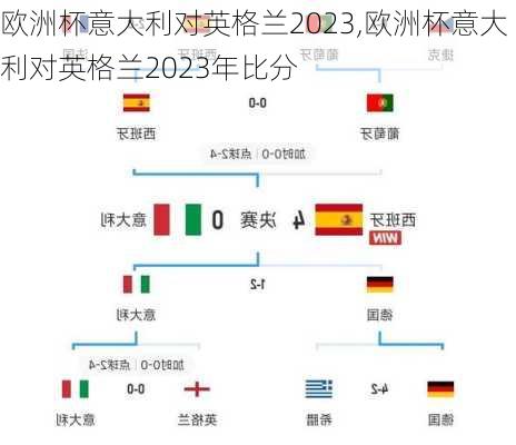 欧洲杯意大利对英格兰2023,欧洲杯意大利对英格兰2023年比分