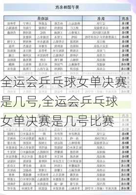 全运会乒乓球女单决赛是几号,全运会乒乓球女单决赛是几号比赛