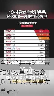 全运会乒乓球比赛结果女单,全运会乒乓球比赛结果女单冠军