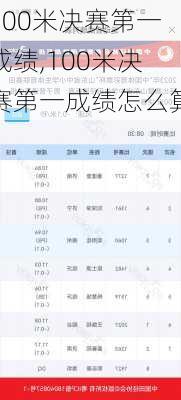 100米决赛第一成绩,100米决赛第一成绩怎么算