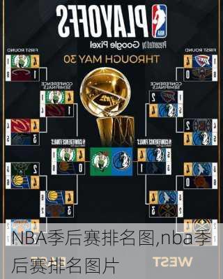 NBA季后赛排名图,nba季后赛排名图片