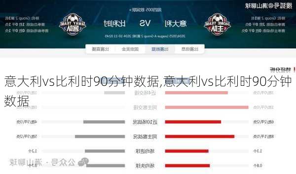 意大利vs比利时90分钟数据,意大利vs比利时90分钟数据