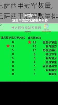 巴萨西甲冠军数量,巴萨西甲冠军数量排名