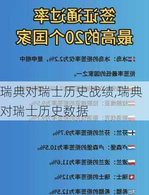 瑞典对瑞士历史战绩,瑞典对瑞士历史数据