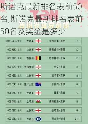 斯诺克最新排名表前50名,斯诺克最新排名表前50名及奖金是多少