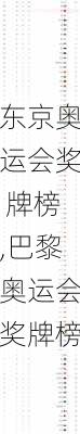 东京奥运会奖 牌榜,巴黎奥运会奖牌榜
