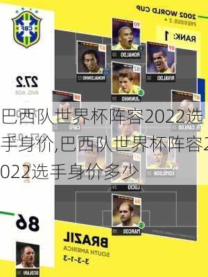 巴西队世界杯阵容2022选手身价,巴西队世界杯阵容2022选手身价多少