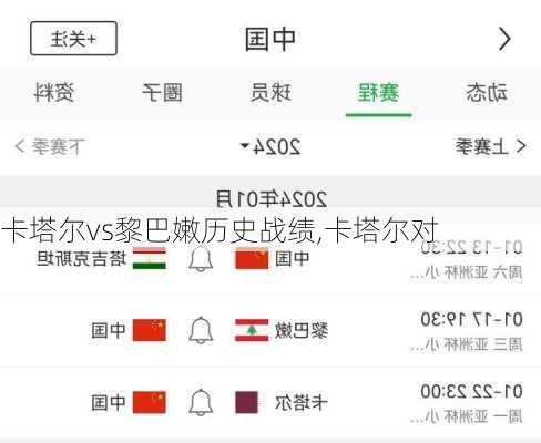 卡塔尔vs黎巴嫩历史战绩,卡塔尔对