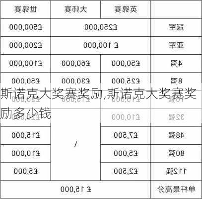 斯诺克大奖赛奖励,斯诺克大奖赛奖励多少钱