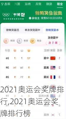 2021奥运会奖牌排行,2021奥运会奖牌排行榜