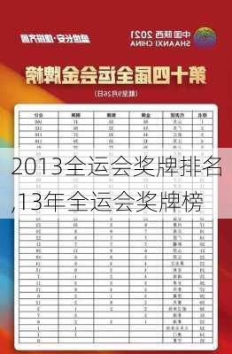 2013全运会奖牌排名,13年全运会奖牌榜