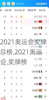 2021奥运会奖牌总榜,2021奥运会,奖牌榜
