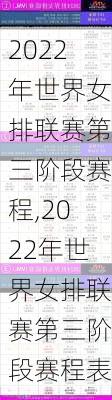 2022年世界女排联赛第三阶段赛程,2022年世界女排联赛第三阶段赛程表