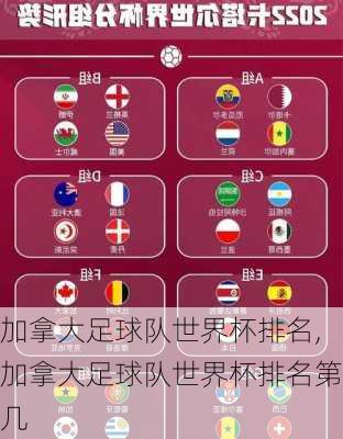加拿大足球队世界杯排名,加拿大足球队世界杯排名第几