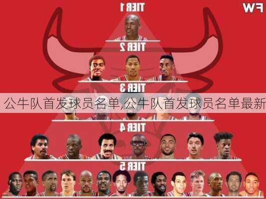 公牛队首发球员名单,公牛队首发球员名单最新