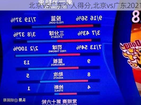 北京VS广东个人得分,北京vs广东2021