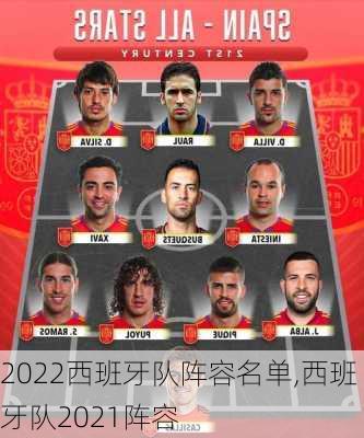 2022西班牙队阵容名单,西班牙队2021阵容