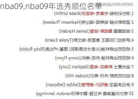 nba09,nba09年选秀顺位名单