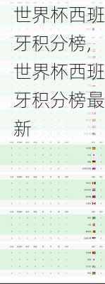 世界杯西班牙积分榜,世界杯西班牙积分榜最新