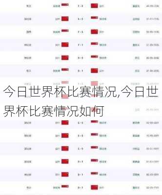 今日世界杯比赛情况,今日世界杯比赛情况如何