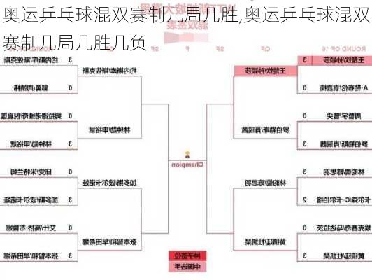 奥运乒乓球混双赛制几局几胜,奥运乒乓球混双赛制几局几胜几负