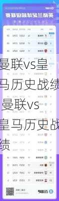 曼联vs皇马历史战绩,曼联vs皇马历史战绩