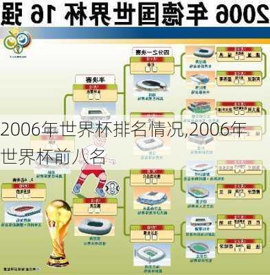 2006年世界杯排名情况,2006年世界杯前八名