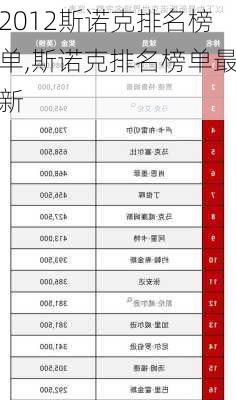 2012斯诺克排名榜单,斯诺克排名榜单最新