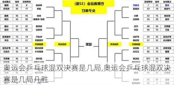 奥运会乒乓球混双决赛是几局,奥运会乒乓球混双决赛是几局几胜