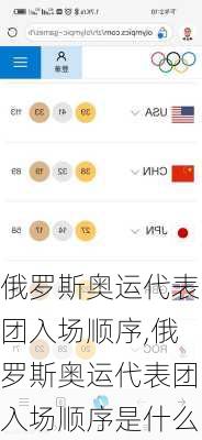 俄罗斯奥运代表团入场顺序,俄罗斯奥运代表团入场顺序是什么