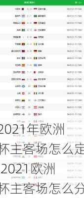 2021年欧洲杯主客场怎么定,2021欧洲杯主客场怎么分