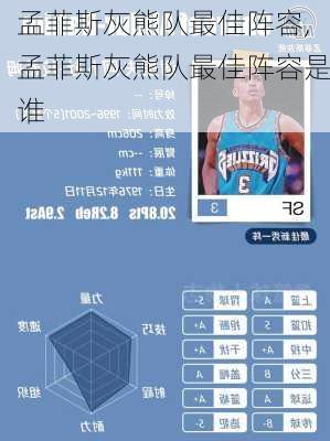 孟菲斯灰熊队最佳阵容,孟菲斯灰熊队最佳阵容是谁