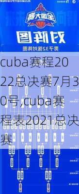 cuba赛程2022总决赛7月30号,cuba赛程表2021总决赛