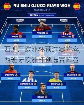西班牙欧洲杯预选赛阵容,西班牙欧洲杯预选赛阵容