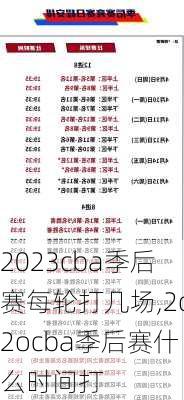 2023cba季后赛每轮打几场,2o2ocba季后赛什么时间打