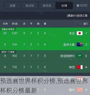 预选赛世界杯积分榜,预选赛世界杯积分榜最新