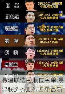 易建联选秀顺位名单,易建联选秀顺位名单最新