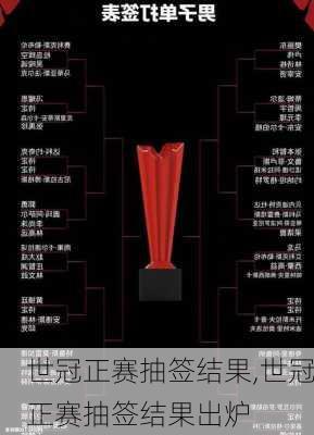 世冠正赛抽签结果,世冠正赛抽签结果出炉