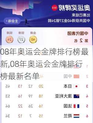 08年奥运会金牌排行榜最新,08年奥运会金牌排行榜最新名单