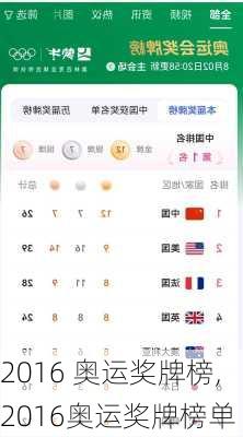 2016 奥运奖牌榜,2016奥运奖牌榜单