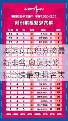 奥运女篮积分榜最新排名,奥运女篮积分榜最新排名表