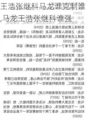 王浩张继科马龙谁克制谁,马龙王浩张继科谁强