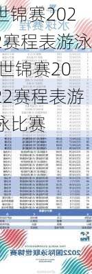 世锦赛2022赛程表游泳,世锦赛2022赛程表游泳比赛