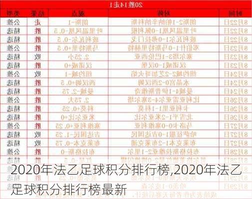 2020年法乙足球积分排行榜,2020年法乙足球积分排行榜最新